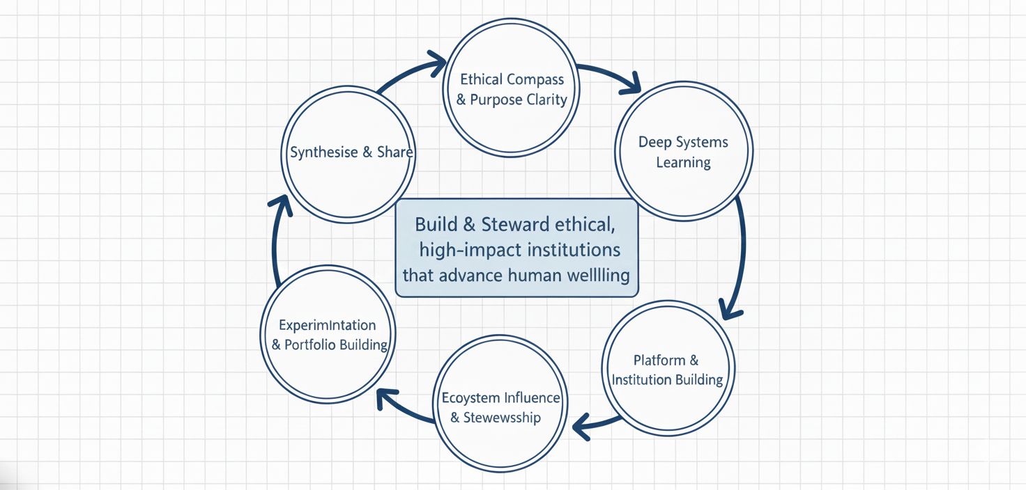 Jaideep Next Decade Flywheel