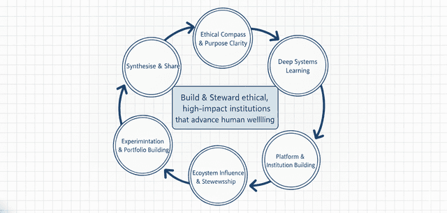 A Personal Leadership Manifesto